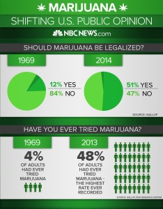 141117-marijuana-shift-infographic-jms-1829_bf6d06ce47365fd843dc76ae4dcb11f7